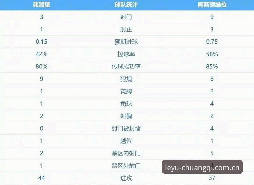 欧联杯决赛数据全面评测：埃梅里五冠伟业与维拉30年冠军荒终结深度体验报告